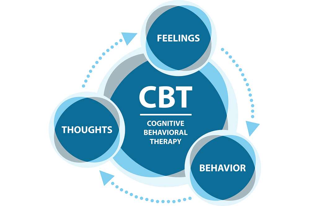 How Cognitive Behavioral Therapy (CBT) Helps With Anxiety Disorders